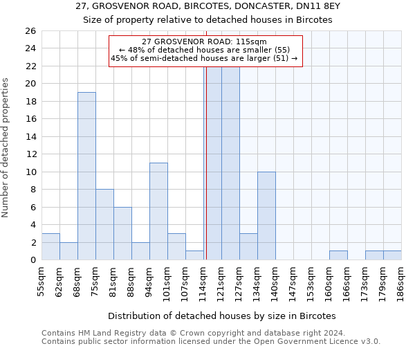 27, GROSVENOR ROAD, BIRCOTES, DONCASTER, DN11 8EY: Size of property relative to detached houses in Bircotes