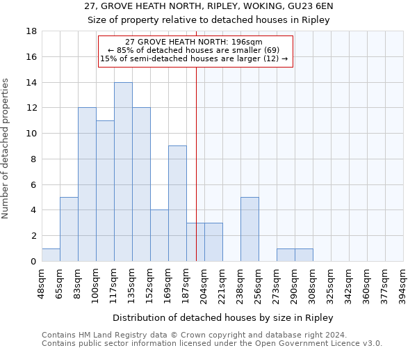 27, GROVE HEATH NORTH, RIPLEY, WOKING, GU23 6EN: Size of property relative to detached houses in Ripley