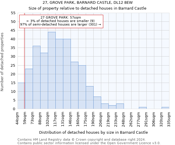 27, GROVE PARK, BARNARD CASTLE, DL12 8EW: Size of property relative to detached houses in Barnard Castle