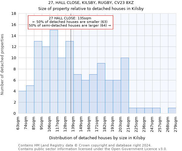 27, HALL CLOSE, KILSBY, RUGBY, CV23 8XZ: Size of property relative to detached houses in Kilsby