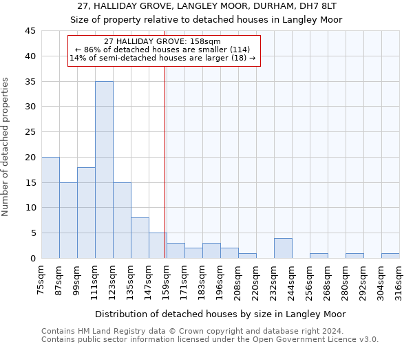 27, HALLIDAY GROVE, LANGLEY MOOR, DURHAM, DH7 8LT: Size of property relative to detached houses in Langley Moor