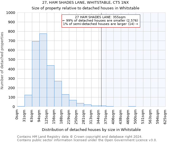 27, HAM SHADES LANE, WHITSTABLE, CT5 1NX: Size of property relative to detached houses in Whitstable