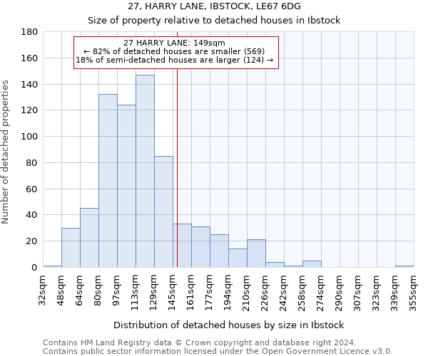 27, HARRY LANE, IBSTOCK, LE67 6DG: Size of property relative to detached houses in Ibstock