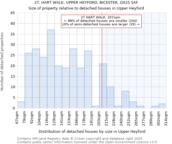 27, HART WALK, UPPER HEYFORD, BICESTER, OX25 5AF: Size of property relative to detached houses in Upper Heyford