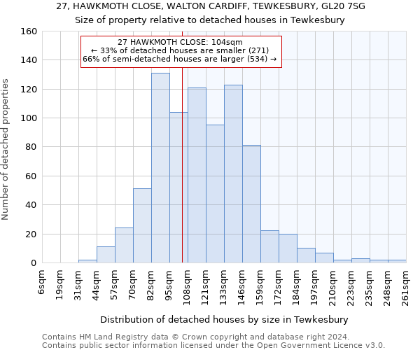 27, HAWKMOTH CLOSE, WALTON CARDIFF, TEWKESBURY, GL20 7SG: Size of property relative to detached houses in Tewkesbury