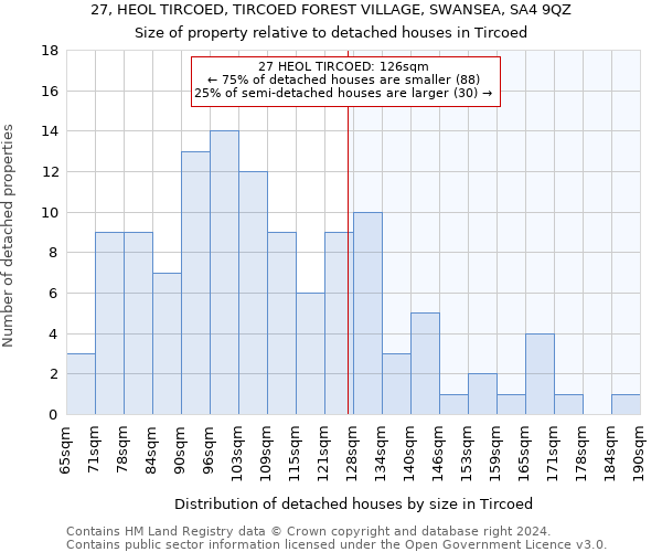 27, HEOL TIRCOED, TIRCOED FOREST VILLAGE, SWANSEA, SA4 9QZ: Size of property relative to detached houses in Tircoed