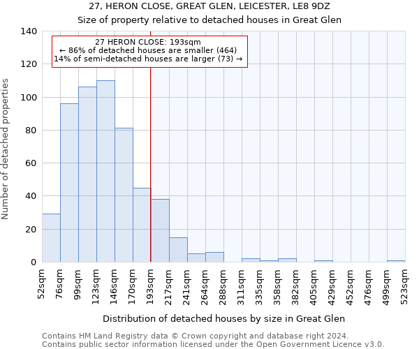 27, HERON CLOSE, GREAT GLEN, LEICESTER, LE8 9DZ: Size of property relative to detached houses in Great Glen