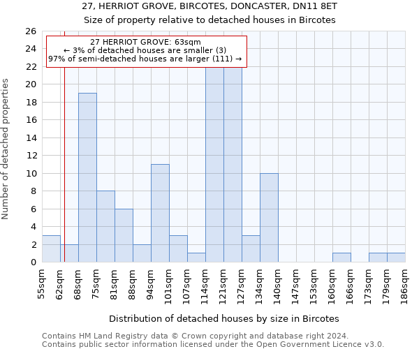 27, HERRIOT GROVE, BIRCOTES, DONCASTER, DN11 8ET: Size of property relative to detached houses in Bircotes