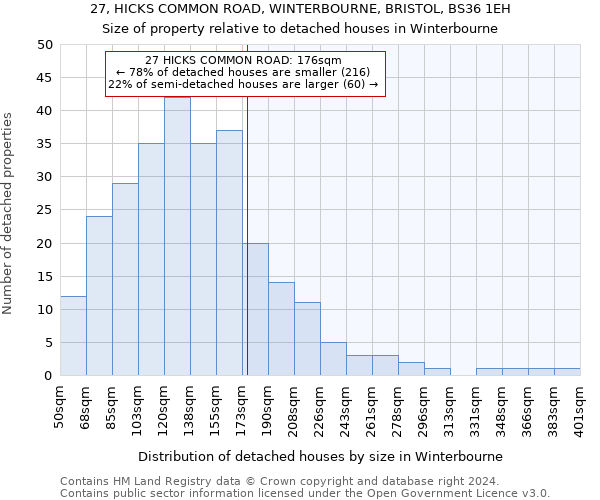 27, HICKS COMMON ROAD, WINTERBOURNE, BRISTOL, BS36 1EH: Size of property relative to detached houses in Winterbourne