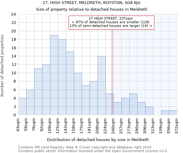 27, HIGH STREET, MELDRETH, ROYSTON, SG8 6JU: Size of property relative to detached houses in Meldreth