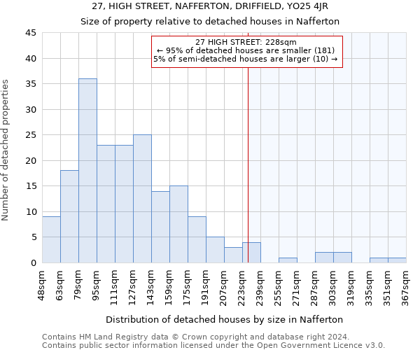 27, HIGH STREET, NAFFERTON, DRIFFIELD, YO25 4JR: Size of property relative to detached houses in Nafferton