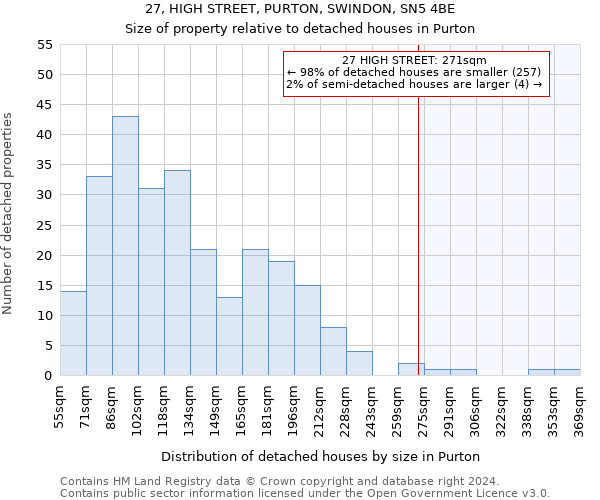 27, HIGH STREET, PURTON, SWINDON, SN5 4BE: Size of property relative to detached houses in Purton