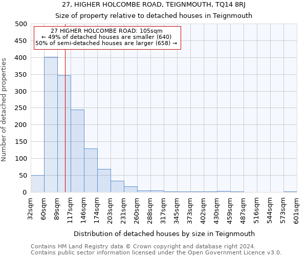 27, HIGHER HOLCOMBE ROAD, TEIGNMOUTH, TQ14 8RJ: Size of property relative to detached houses in Teignmouth