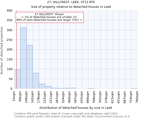 27, HILLCREST, LEEK, ST13 8TE: Size of property relative to detached houses in Leek