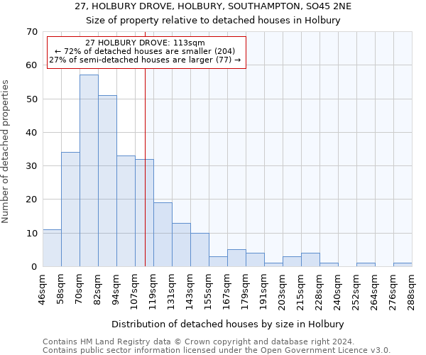 27, HOLBURY DROVE, HOLBURY, SOUTHAMPTON, SO45 2NE: Size of property relative to detached houses in Holbury