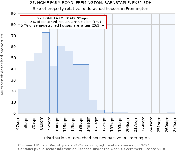 27, HOME FARM ROAD, FREMINGTON, BARNSTAPLE, EX31 3DH: Size of property relative to detached houses in Fremington