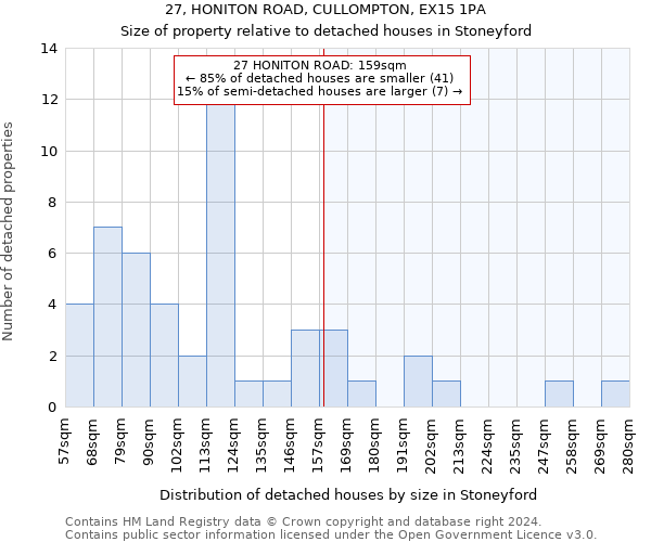 27, HONITON ROAD, CULLOMPTON, EX15 1PA: Size of property relative to detached houses in Stoneyford