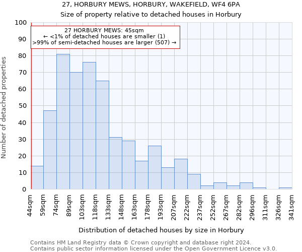 27, HORBURY MEWS, HORBURY, WAKEFIELD, WF4 6PA: Size of property relative to detached houses in Horbury