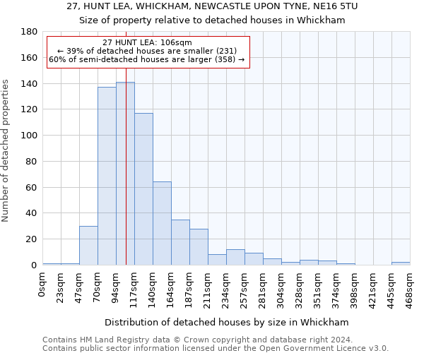 27, HUNT LEA, WHICKHAM, NEWCASTLE UPON TYNE, NE16 5TU: Size of property relative to detached houses in Whickham