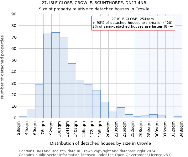 27, ISLE CLOSE, CROWLE, SCUNTHORPE, DN17 4NR: Size of property relative to detached houses in Crowle