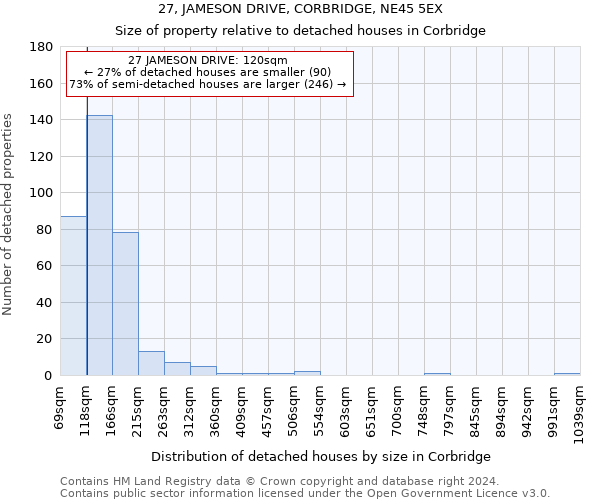 27, JAMESON DRIVE, CORBRIDGE, NE45 5EX: Size of property relative to detached houses in Corbridge