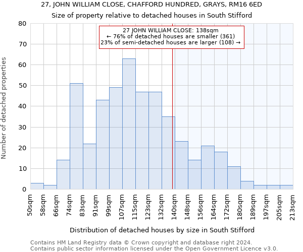 27, JOHN WILLIAM CLOSE, CHAFFORD HUNDRED, GRAYS, RM16 6ED: Size of property relative to detached houses in South Stifford