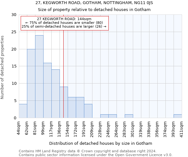 27, KEGWORTH ROAD, GOTHAM, NOTTINGHAM, NG11 0JS: Size of property relative to detached houses in Gotham