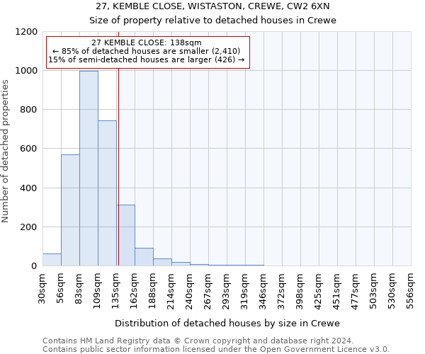 27, KEMBLE CLOSE, WISTASTON, CREWE, CW2 6XN: Size of property relative to detached houses in Crewe