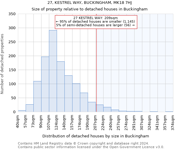 27, KESTREL WAY, BUCKINGHAM, MK18 7HJ: Size of property relative to detached houses in Buckingham