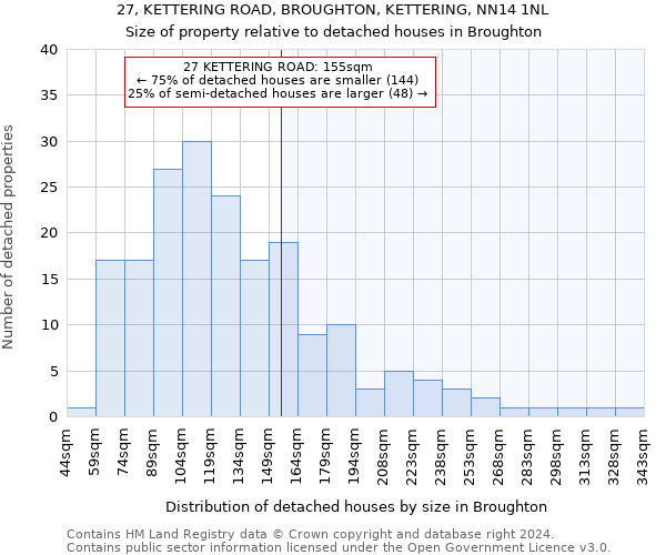 27, KETTERING ROAD, BROUGHTON, KETTERING, NN14 1NL: Size of property relative to detached houses in Broughton