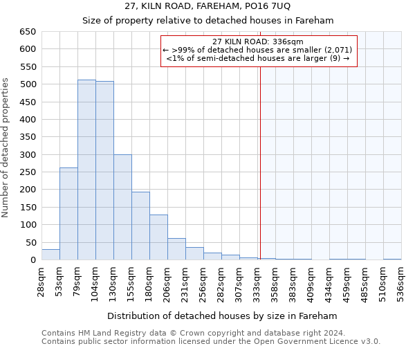 27, KILN ROAD, FAREHAM, PO16 7UQ: Size of property relative to detached houses in Fareham