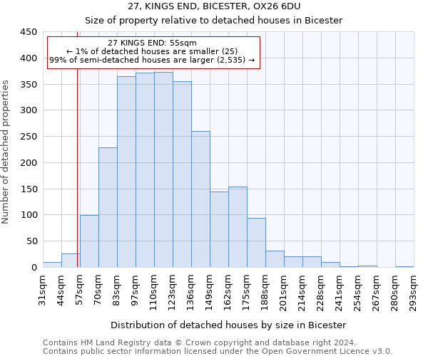 27, KINGS END, BICESTER, OX26 6DU: Size of property relative to detached houses in Bicester