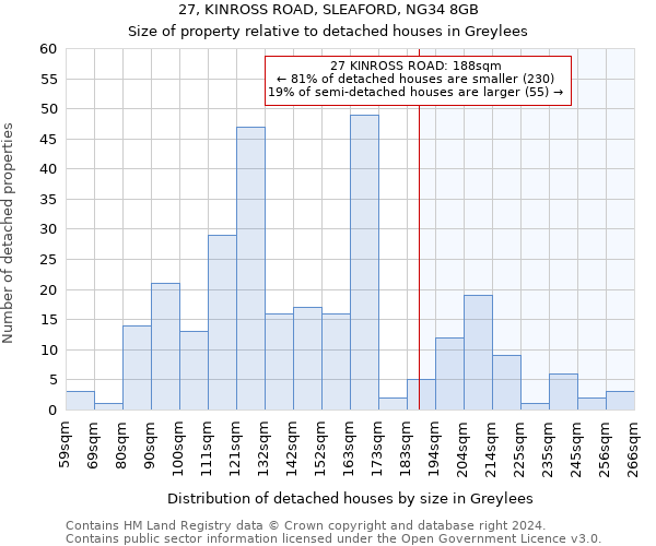 27, KINROSS ROAD, SLEAFORD, NG34 8GB: Size of property relative to detached houses in Greylees