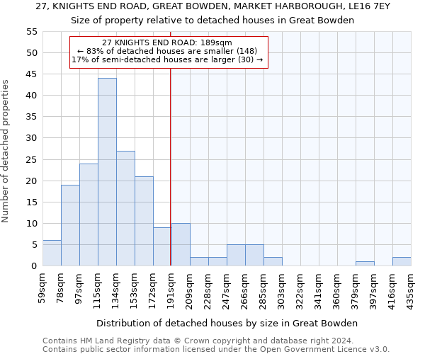 27, KNIGHTS END ROAD, GREAT BOWDEN, MARKET HARBOROUGH, LE16 7EY: Size of property relative to detached houses in Great Bowden