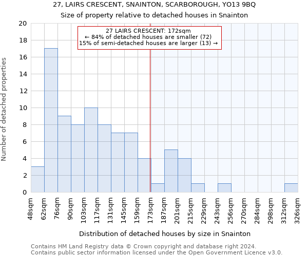 27, LAIRS CRESCENT, SNAINTON, SCARBOROUGH, YO13 9BQ: Size of property relative to detached houses in Snainton