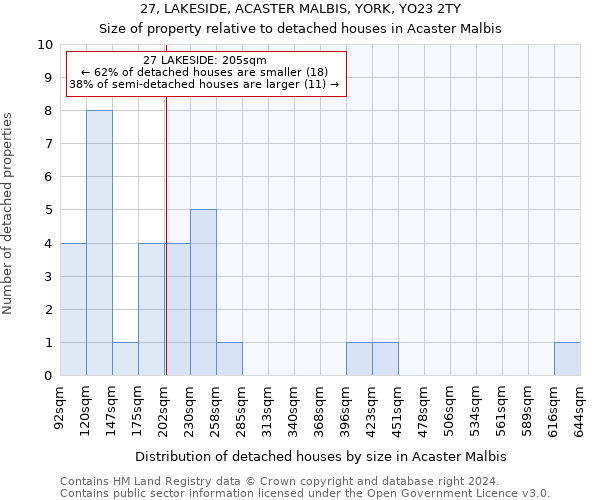 27, LAKESIDE, ACASTER MALBIS, YORK, YO23 2TY: Size of property relative to detached houses in Acaster Malbis