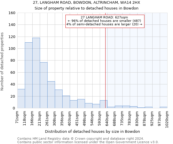 27, LANGHAM ROAD, BOWDON, ALTRINCHAM, WA14 2HX: Size of property relative to detached houses in Bowdon