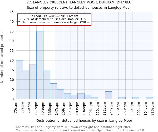 27, LANGLEY CRESCENT, LANGLEY MOOR, DURHAM, DH7 8LU: Size of property relative to detached houses in Langley Moor