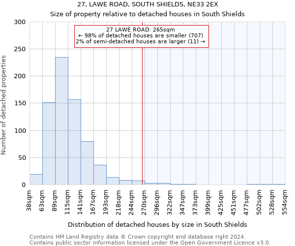 27, LAWE ROAD, SOUTH SHIELDS, NE33 2EX: Size of property relative to detached houses in South Shields