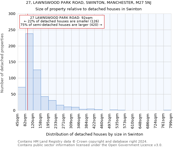 27, LAWNSWOOD PARK ROAD, SWINTON, MANCHESTER, M27 5NJ: Size of property relative to detached houses in Swinton