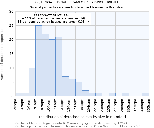 27, LEGGATT DRIVE, BRAMFORD, IPSWICH, IP8 4EU: Size of property relative to detached houses in Bramford