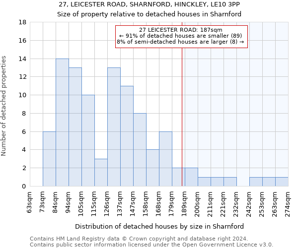 27, LEICESTER ROAD, SHARNFORD, HINCKLEY, LE10 3PP: Size of property relative to detached houses in Sharnford