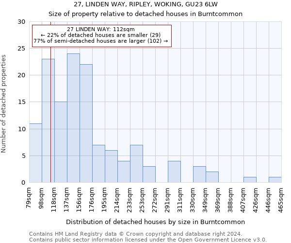 27, LINDEN WAY, RIPLEY, WOKING, GU23 6LW: Size of property relative to detached houses in Burntcommon