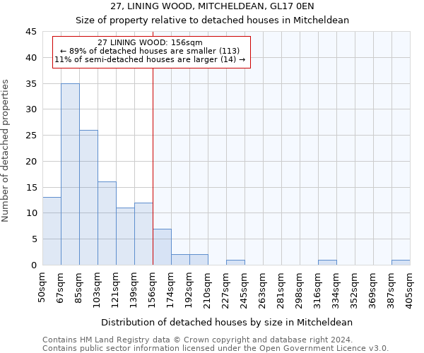 27, LINING WOOD, MITCHELDEAN, GL17 0EN: Size of property relative to detached houses in Mitcheldean