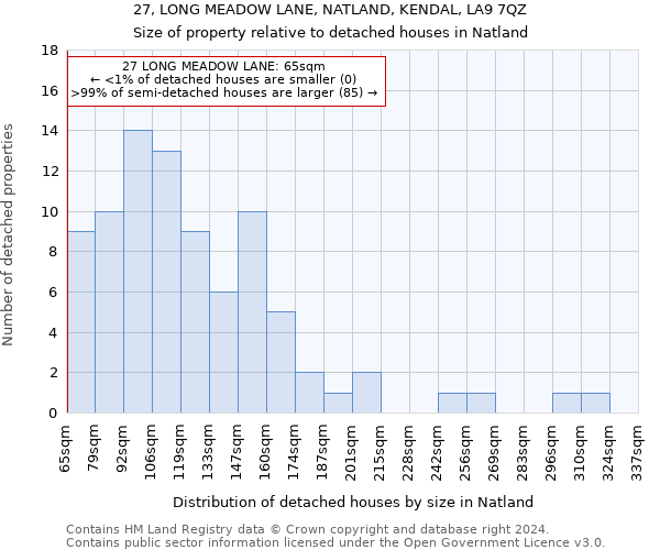 27, LONG MEADOW LANE, NATLAND, KENDAL, LA9 7QZ: Size of property relative to detached houses in Natland