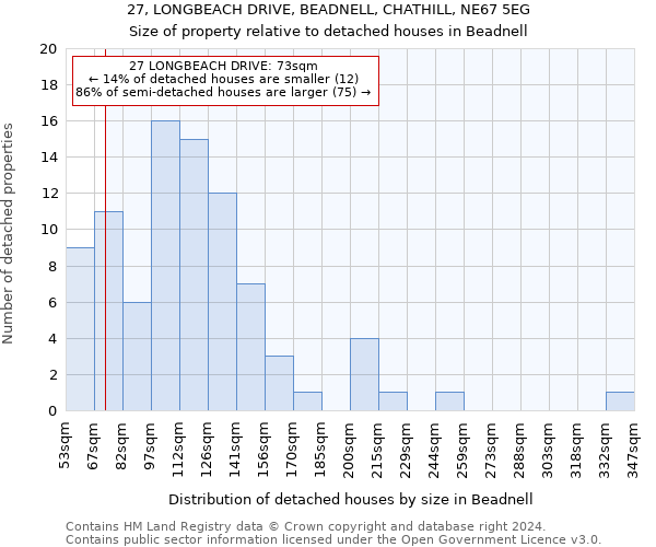 27, LONGBEACH DRIVE, BEADNELL, CHATHILL, NE67 5EG: Size of property relative to detached houses in Beadnell