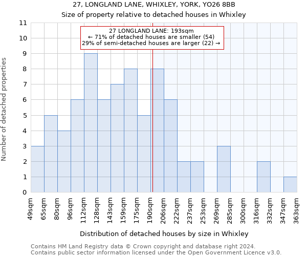 27, LONGLAND LANE, WHIXLEY, YORK, YO26 8BB: Size of property relative to detached houses in Whixley