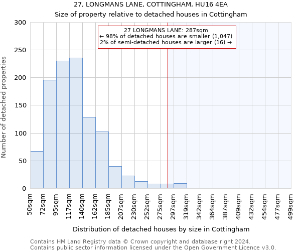 27, LONGMANS LANE, COTTINGHAM, HU16 4EA: Size of property relative to detached houses in Cottingham