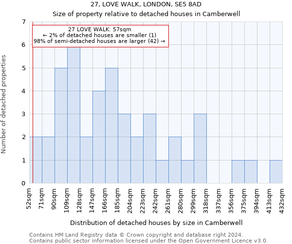 27, LOVE WALK, LONDON, SE5 8AD: Size of property relative to detached houses in Camberwell