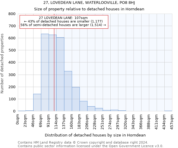 27, LOVEDEAN LANE, WATERLOOVILLE, PO8 8HJ: Size of property relative to detached houses in Horndean